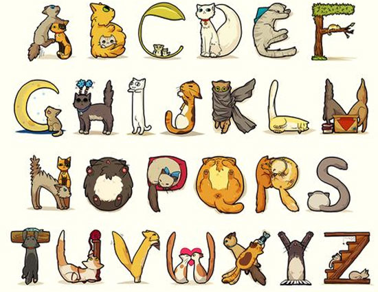 astrology,know your personality with 1st alphabet,alphabet prediction