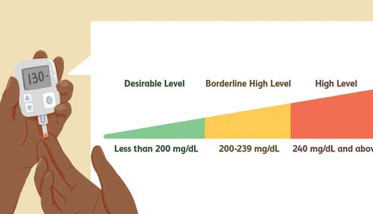 coronavirus,green coriander,seeds,green coriander seeds,digestion,eyes,hair,allergy,urine,cholesterol,diabetes,health article in hindi