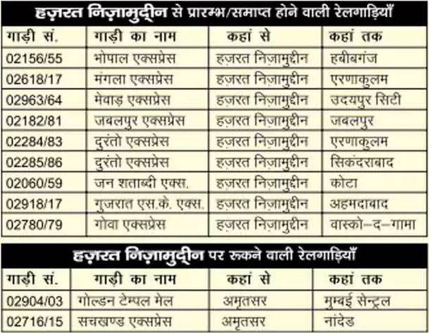 coronavirus,lockdown,special trains,indian railway,time table of 200 trains,200 special train,news