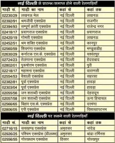 coronavirus,lockdown,special trains,indian railway,time table of 200 trains,200 special train,news
