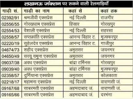 coronavirus,lockdown,special trains,indian railway,time table of 200 trains,200 special train,news