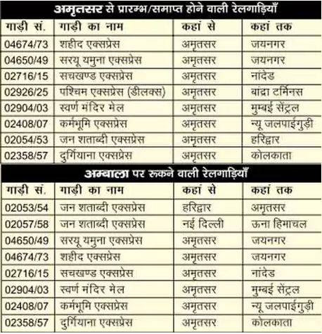 coronavirus,lockdown,special trains,indian railway,time table of 200 trains,200 special train,news