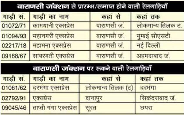 coronavirus,lockdown,special trains,indian railway,time table of 200 trains,200 special train,news