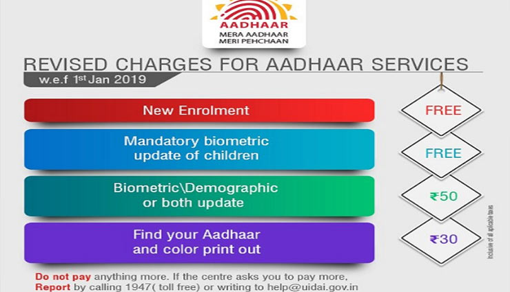 aadhaar card,aadhaar card update,aadhaar card updation charges,aadhaar card update information in hindi ,आधार कार्ड,आधार कार्ड में बदलाव कैसे करे,आधार कार्ड में बदलाव करने का तरीका