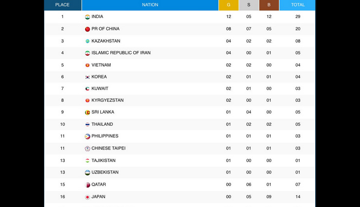 athletics championships,v neena,rajiv arokia,tejinder pal singh toor,kalinga stadium