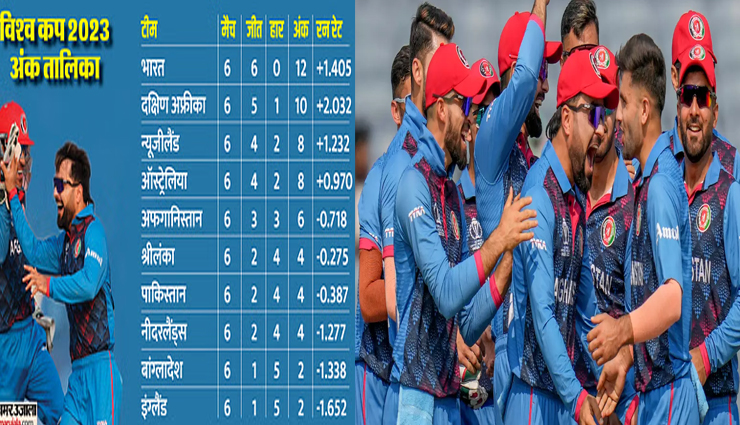 World Cup 2023: इतिहास रचने की ओर अफगानिस्तान, श्रीलंका को हरा पाइंट टेबल में किया बड़ा उलटफेर, हो सकती है सेमीफाइनल की दावेदार World Cup 2023: इतिहास रचने की ओर अफगानिस्तान, श्रीलंका को हरा पाइंट टेबल में किया बड़ा उलटफेर, हो सकती है सेमीफाइनल की दावेदार