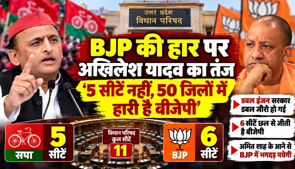 यूपी MLC चुनाव में BJP की हार पर अखिलेश यादव का तंज, बोले- 5 सीटें नहीं, 50 जिलों में हारी है बीजेपी