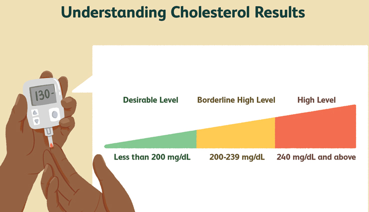 artichokes,health benefits of artichokes,Health tips,fitness tips