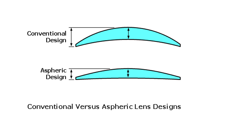 fashion tips,4 types of sunglasses lenses,types of lenses for frames,lenses good for eyes,sunglasses lenses