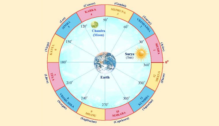 astrology tips things not be outside home gate,astrology tips in hindi