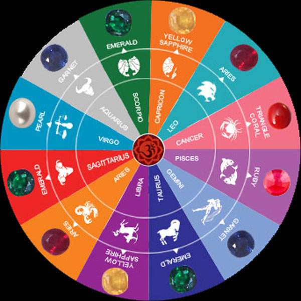 zodiac sign,astrology,astrology tips,job astrology