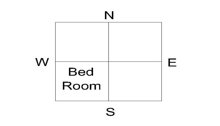 astro tips,astro tips in hindi,vastu tips of bedroom,vastu for happy relationship