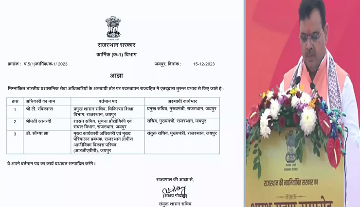 राजस्थान में सत्ता परिवर्तन होते ही शासन व्यवस्था में बदलाव शुरू, टी.रविकांत बने मुख्यमंत्री के प्रमुख सचिव