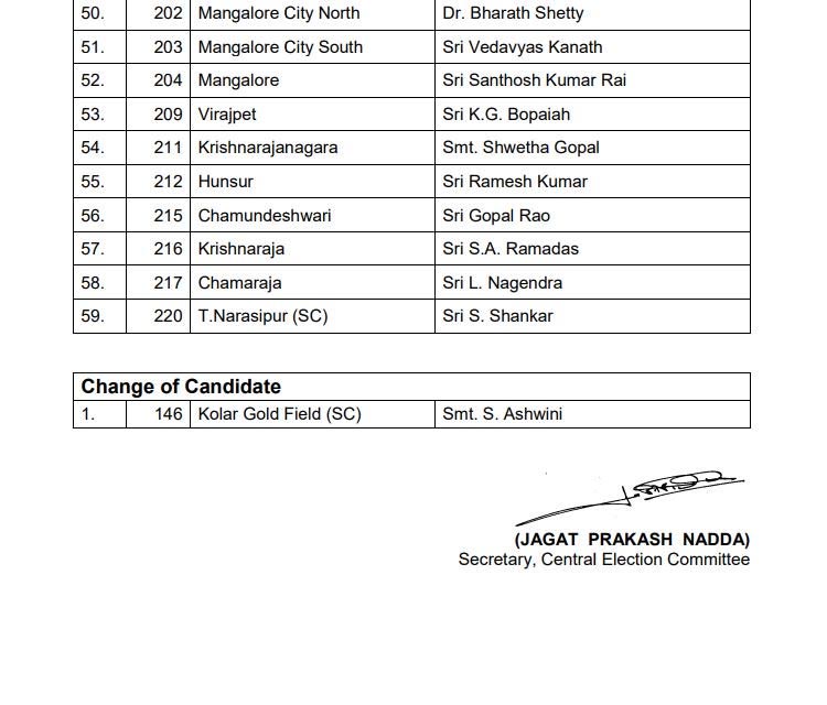 karnataka assembly election 2018,bjp ,कर्नाटक विधानसभा चुनाव,भाजपा