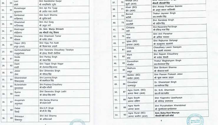 uttar pradesh election 2022,bjp candidate list,up election