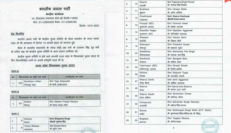 uttar pradesh election 2022,bjp candidate list,up election