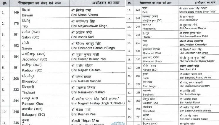 bjp,uttar pradesh,uttar pradesh election,uttar pradesh assembly election,bjp news