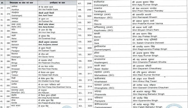 bjp,uttar pradesh,uttar pradesh election,uttar pradesh assembly election,bjp news