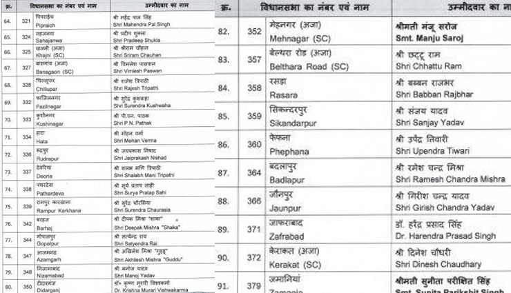 bjp,uttar pradesh,uttar pradesh election,uttar pradesh assembly election,bjp news