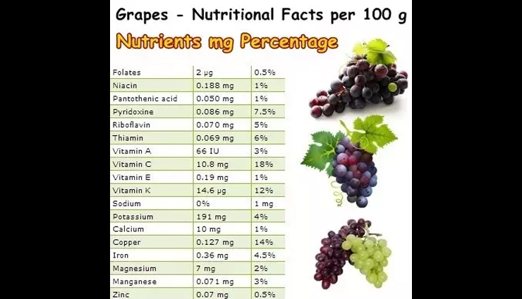 black grape,health benefits of black grape,Health tips,fitness tips