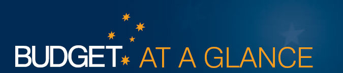 budget at a glance,budget,budget 2018,central plan,plan expenditure,non-plan expenditure,fiscal deficit,primary deficit