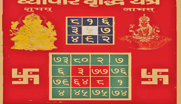 astrology tips,yantra tips