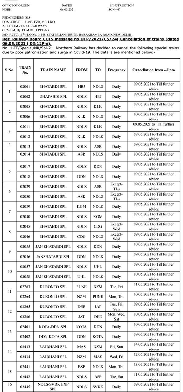indian railway,coronavirus,railway cancelled train,hindi news