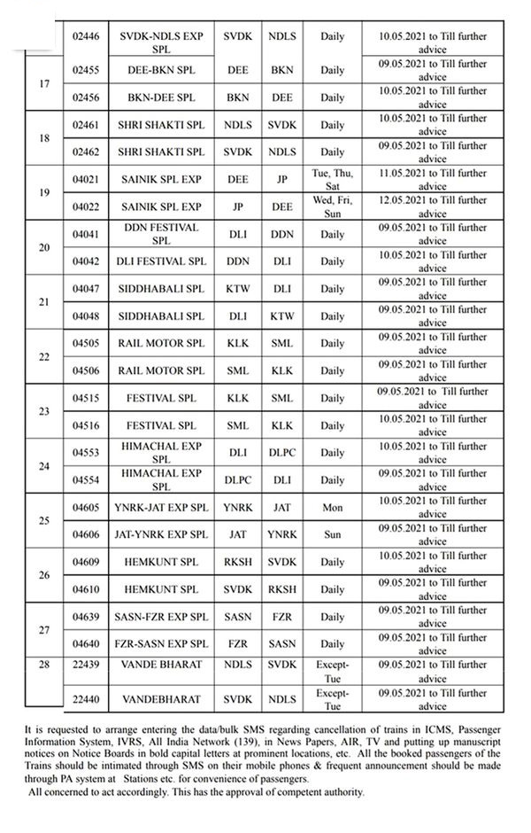 indian railway,coronavirus,railway cancelled train,hindi news