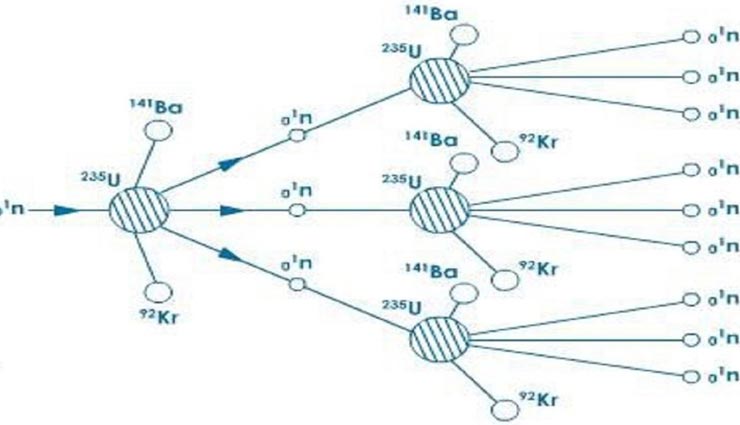 106 साल पहले इस परिकल्पना से हुई थी परमाणु बम की शुरुआत weird news,weird information,hg wells,atom bomb starting