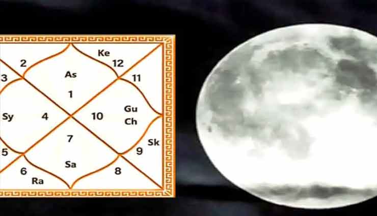 astrology tips,astrology tips in hindi,raksha bandhan