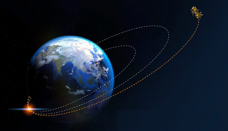 Chandrayaan2: चांद पर लैंडिंग से 2.1 किलोमीटर पहले टूटा संपर्क, जानिए 15 मिनट में कैसे रास्ते से भटक गया लैंडर विक्रम