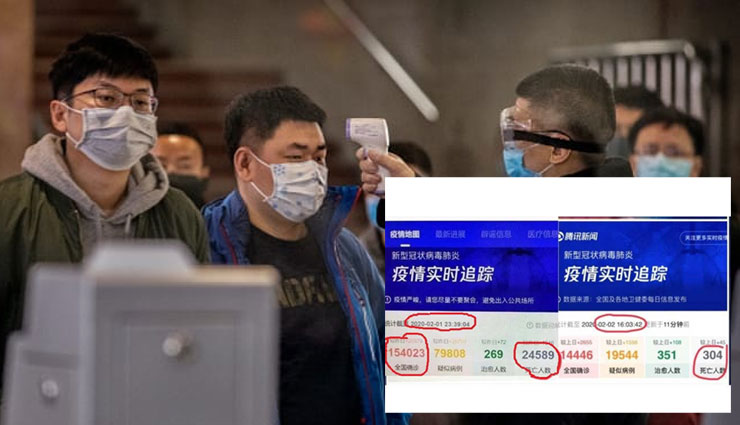 कोरोना वायरस : क्या मौत के आंकड़े कम बता रहा है चीन, दम तौड़ चुके है 24,589 लोग!