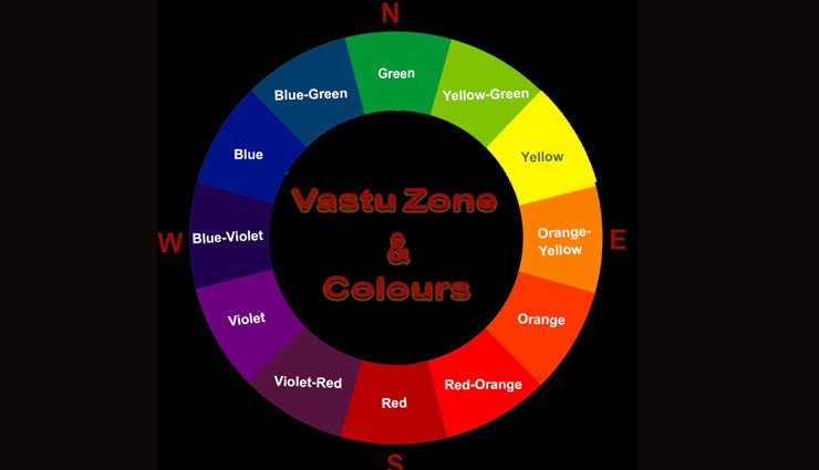 रंगों का है ग्रहों से कनेक्शन, जीवन में लाते हैं सुख-सौभाग्य 