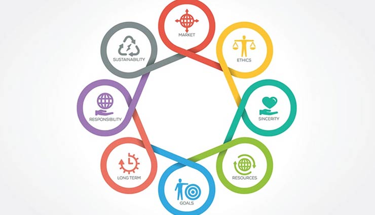 corporate social responsibility,concept of  corporate social responsibility,applicability of csr,csr committee