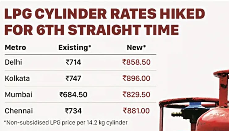 lpg cylinder price hiked,lpg cylinder price,new delhi assembly election,new delhi,news