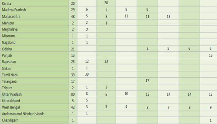 voting will be held in two phases in rajasthan on 19th and 26th april,when will voting be held in which state: see here at a glance