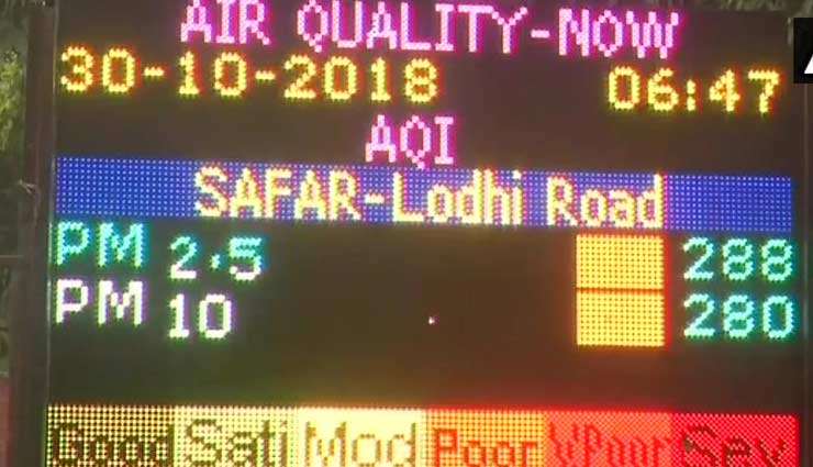 delhi pollution,delhi air pollution,delhi,delhi weather