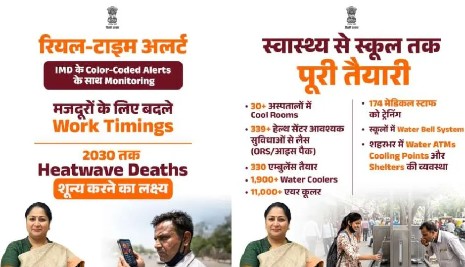 दिल्ली में भीषण गर्मी से निपटने की व्यापक तैयारी, CM रेखा गुप्ता ने Heat Wave Action Plan 2026 की समीक्षा कर दिए कड़े निर्देश