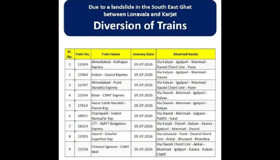 maharashtra heavy rain,maharashtra landslide,central railway,train cancelled today,indian railways news,mumbai pune trains cancelled,lonavala karjat landslide,train route diversion,central railway update,maharashtra rain news
