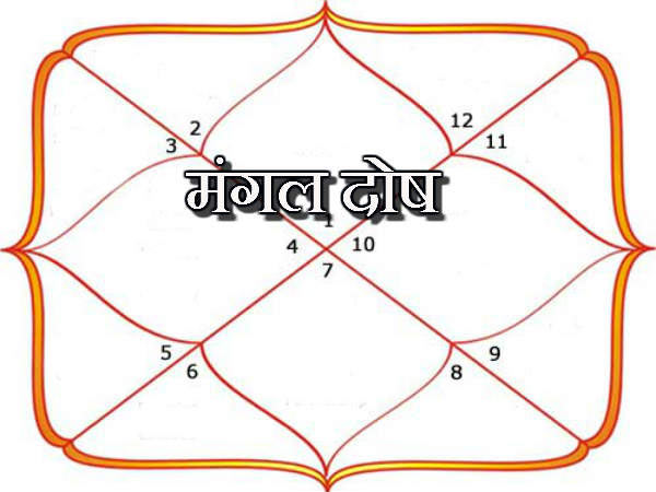 astrology,astrology tips,manglik dosh,jyotish ,मांगलिक दोष