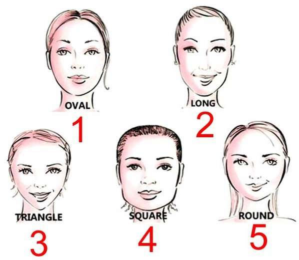 astrology related to face,face reading,astrology tips,astro tips