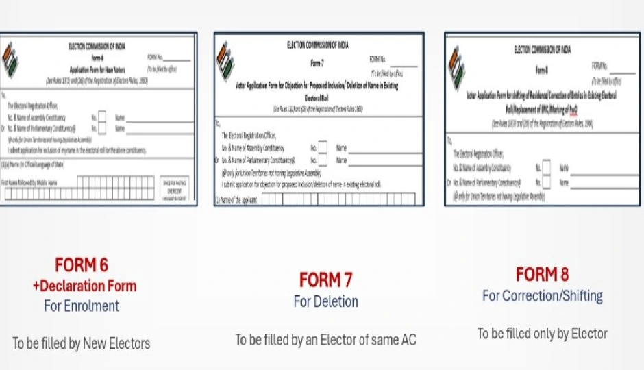 SIR फॉर्म भरने की प्रक्रिया: जानिए जरूरी दस्तावेज, आवेदन का तरीका और पूरी स्टेप-बाय-स्टेप गाइड sir form,special intensive revision,election commission of india,voter list update,how to fill sir form,voter id correction,nvsp portal,voter registration process,documents required for voter form,form 6 form 7 form 8,voter list revision,sir second phase