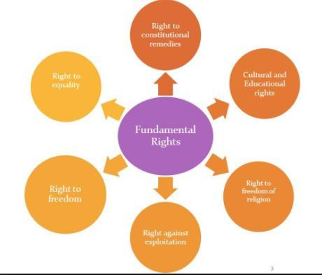 गणतंत्र दिवस 2019 - 42वें संविधान संशोधन में शामिल किये गए मौलिक कर्तव्य, जानें इसके बारे में पूरी जानकारी fundamental duties,42nd constitution amendment,indian constitution,republic day 2019