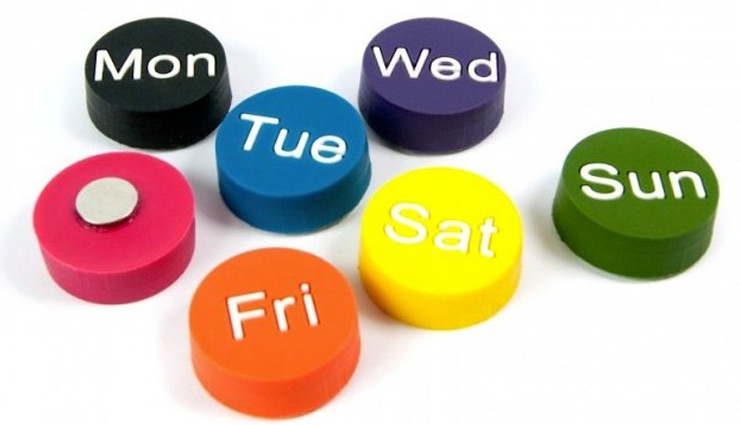 जन्मवार तय करता है आपका भविष्य, जानें किस तरह लगाए इसका पता