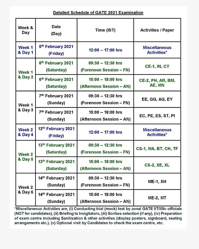 gate 2021,gate exam,gate  exam reschedule,exam date gate,gate exam schedule,latest updates,latest news