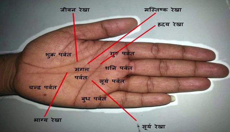 astrology tips,astrology tips in hindi,palmistry,loss of money