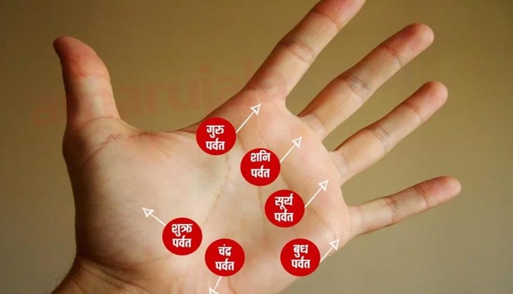 astrology tips,astrology tips in hindi,palmistry,fate through palmistry