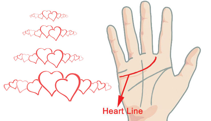 इस हस्त रेखा से जाने लड़कियों की लव लाइफ के राज