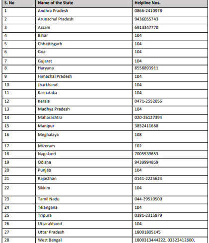 coronavirus,coronavirus in india,covid 19 cases in india,covid 19 helpline number,news,news in hindi