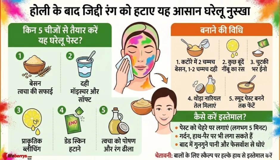 होली का पक्का रंग नहीं उतर रहा? किचन की 5 चीजों से 5 मिनट में पाएँ साफ और निखरा चेहरा
